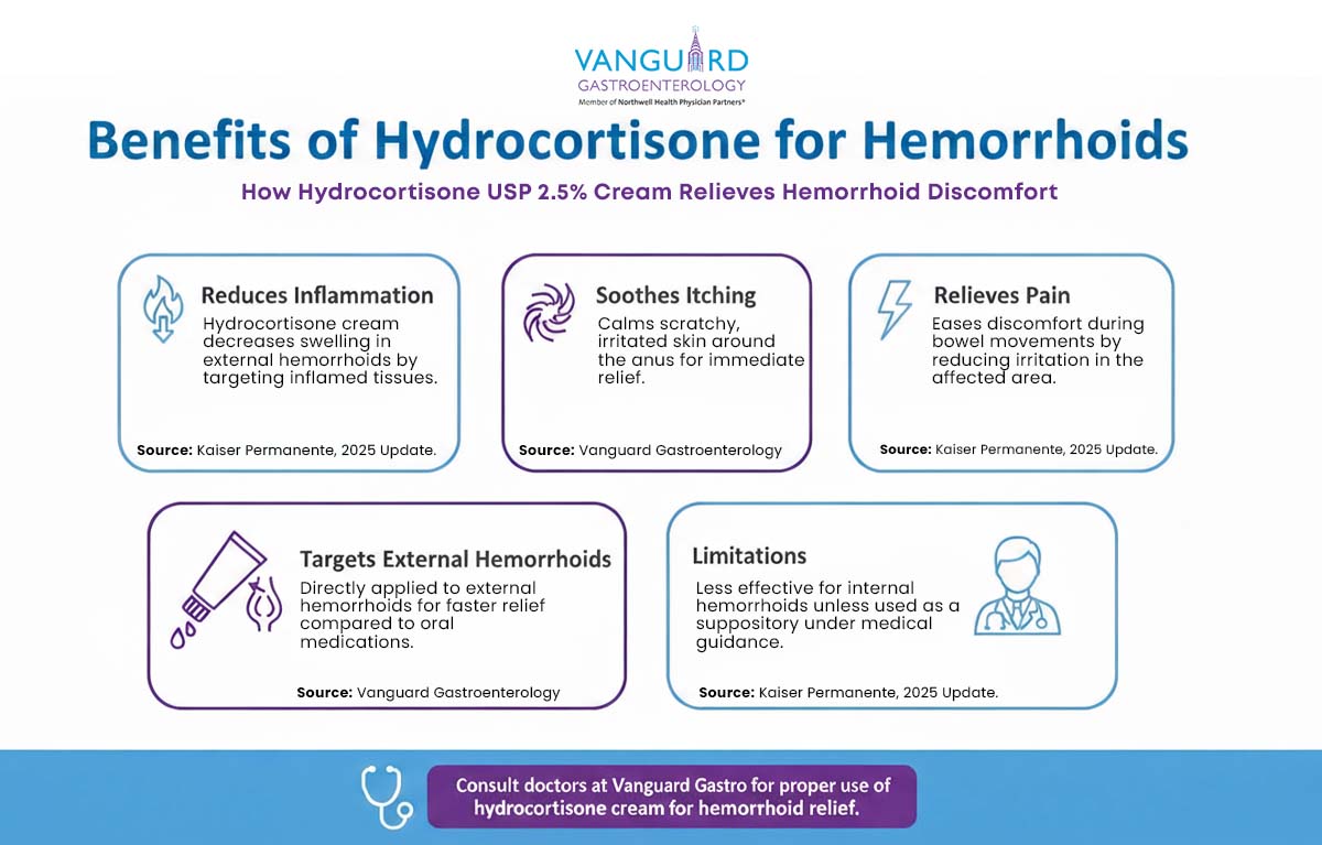 Infographic on hydrocortisone cream benefits for hemorrhoids