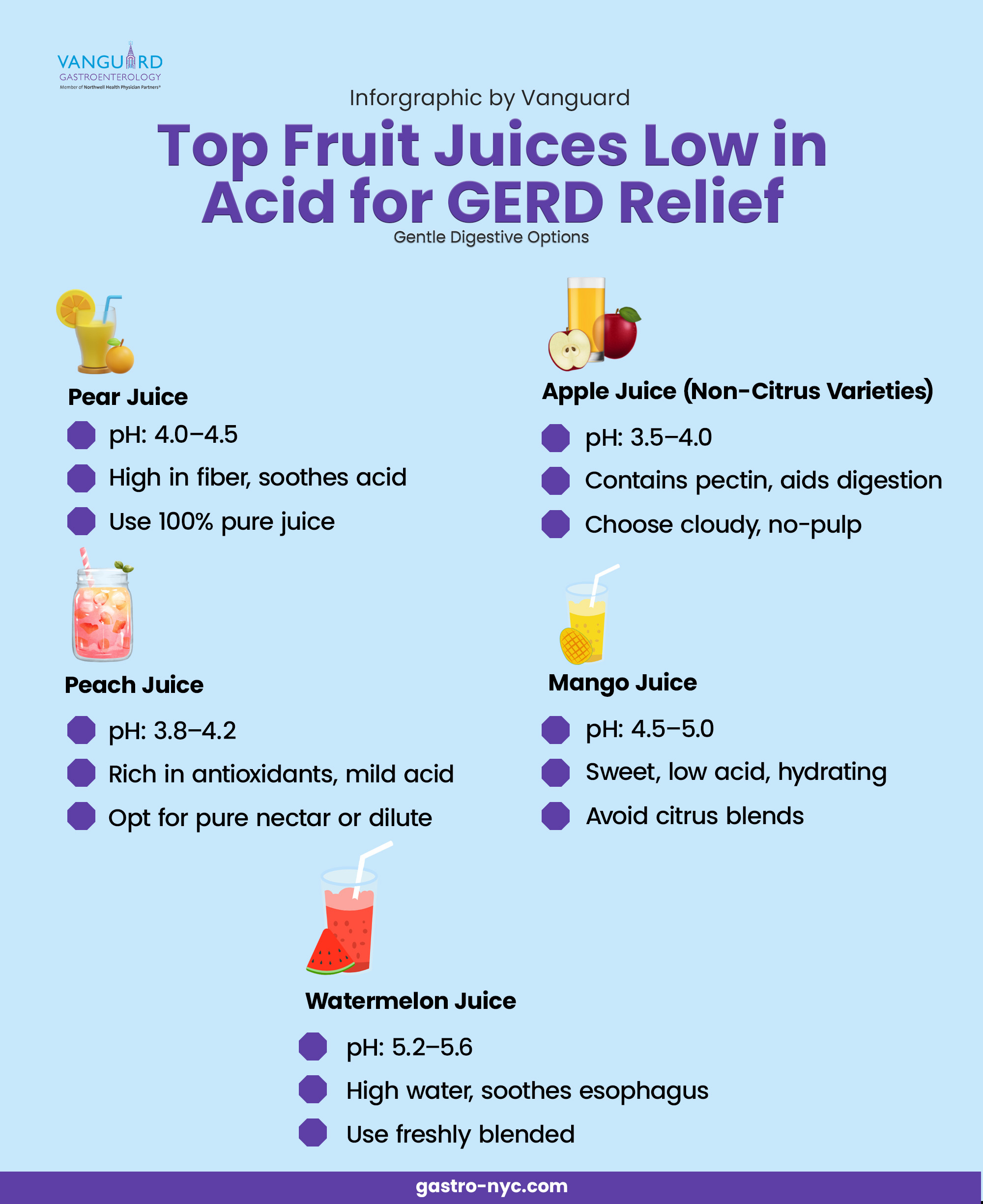 Infographic on low acid fruit juices for GERD